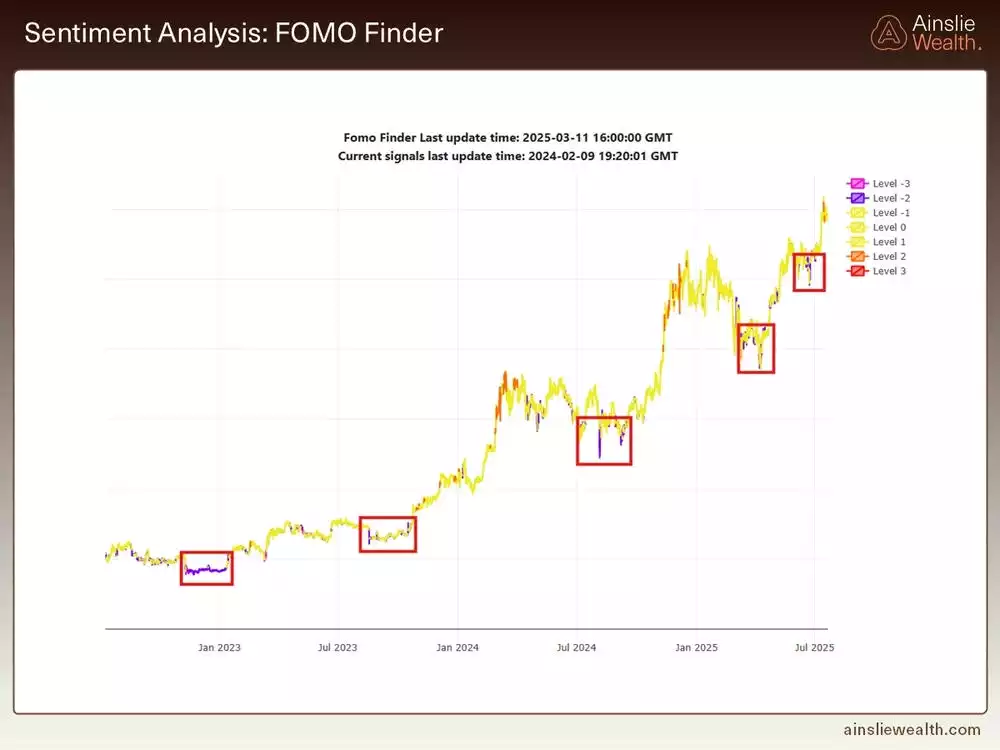 Sentiment Analysis - FOMO Finder - July 2025 Sentiment Analysis - FOMO Finder - July 2025